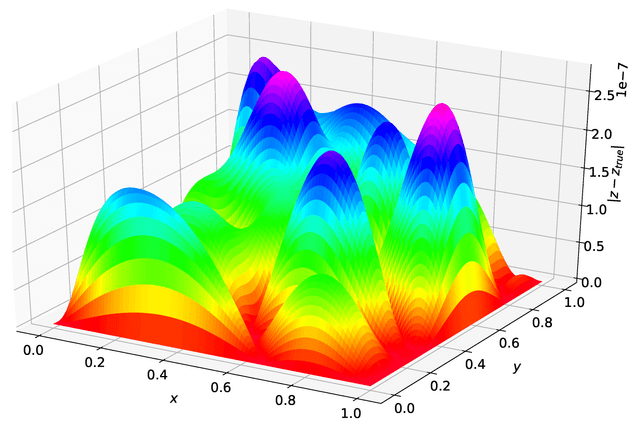 Physics-Informed Neural Networks: What, Why, and How